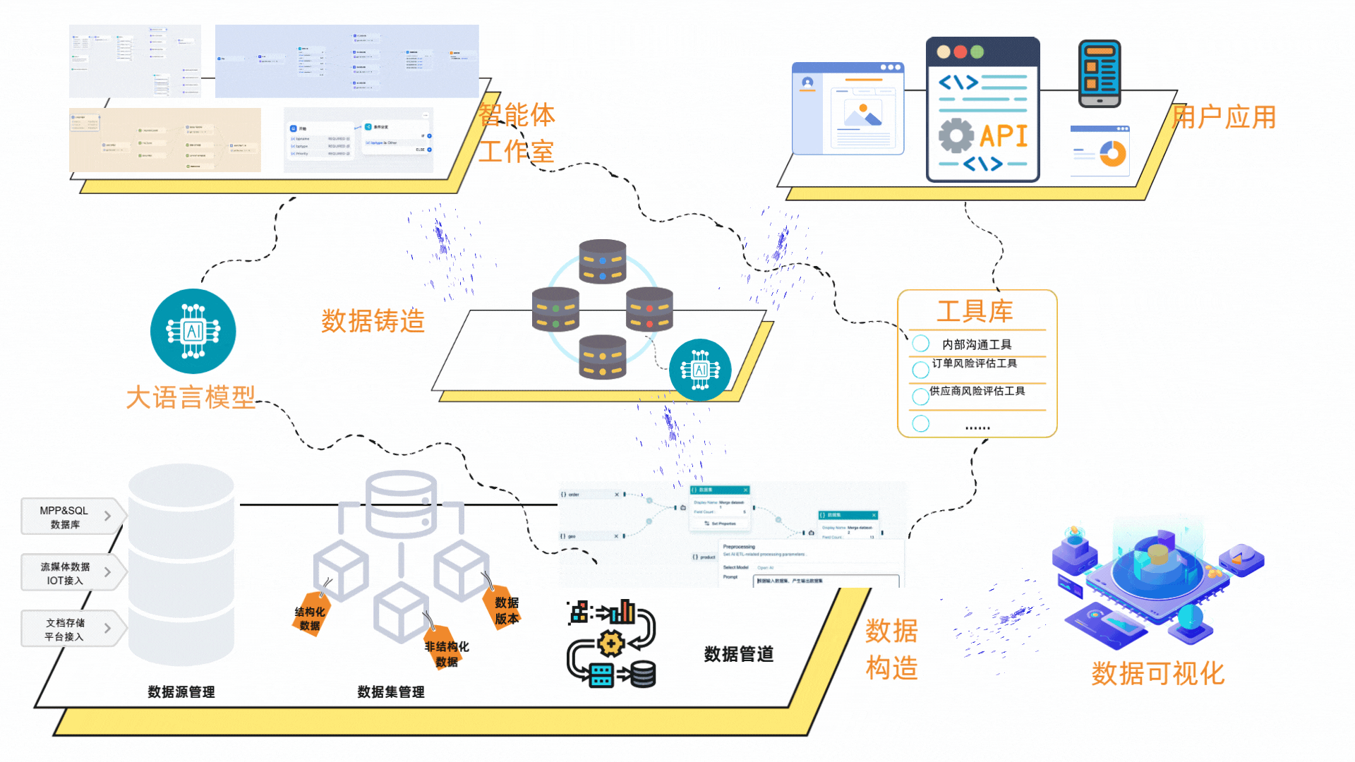 Artificial Intelligence Data Pipeline